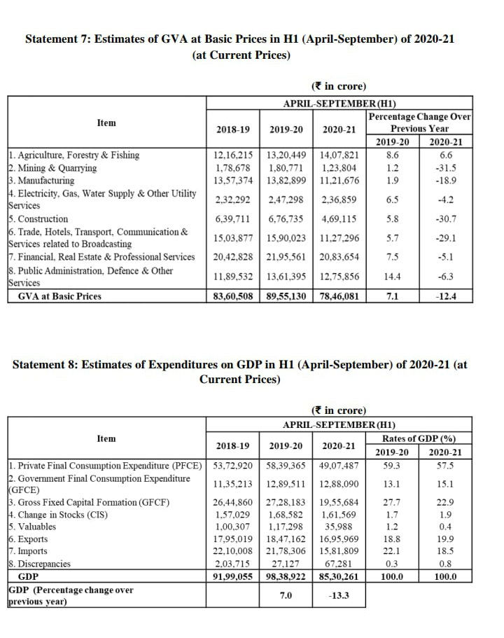 GDP Q2 results 2