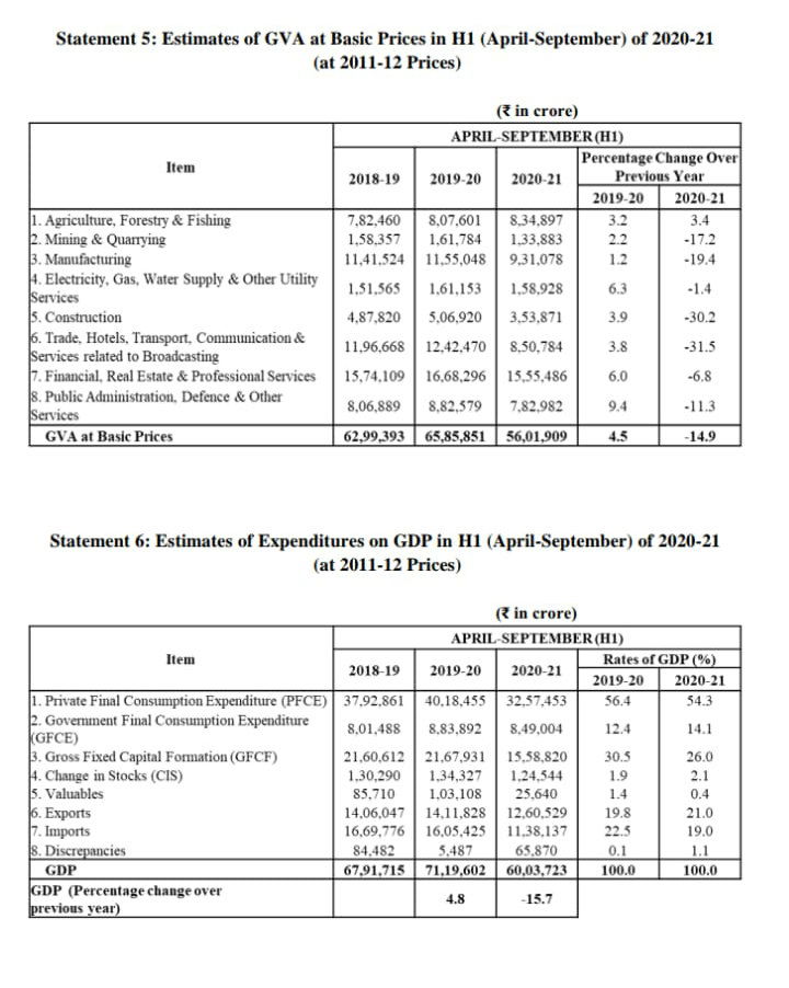 GDP Q2 results 3