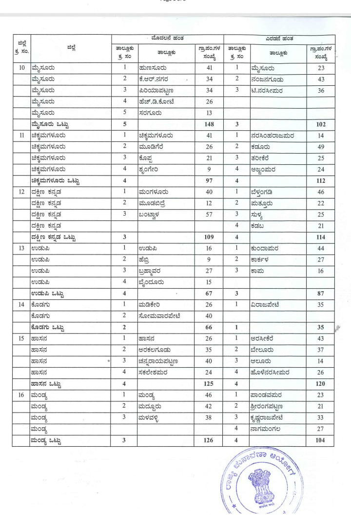 Village Panchayat elections 2