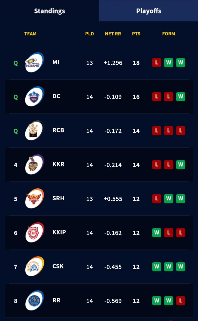 ipl nov 2