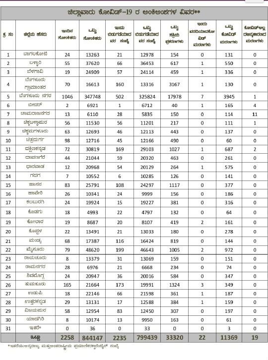list