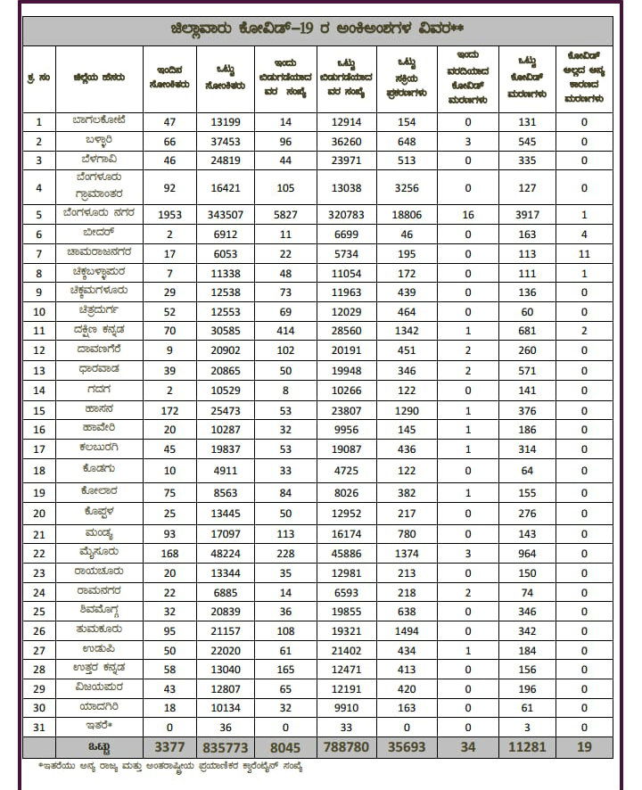 list 2