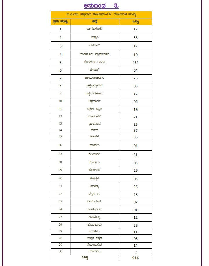 list 3 1