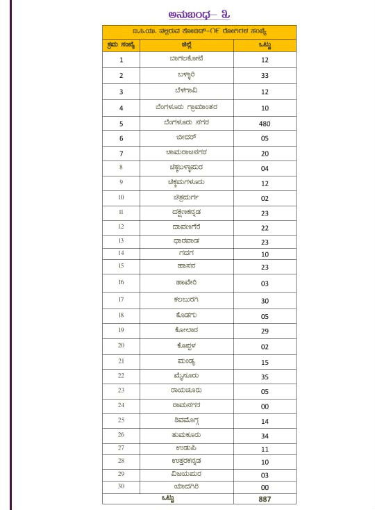 list 3 2