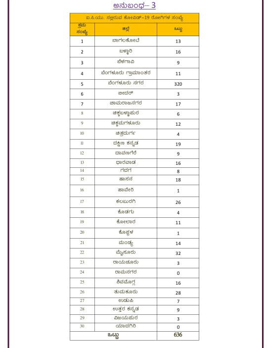 list 3 3