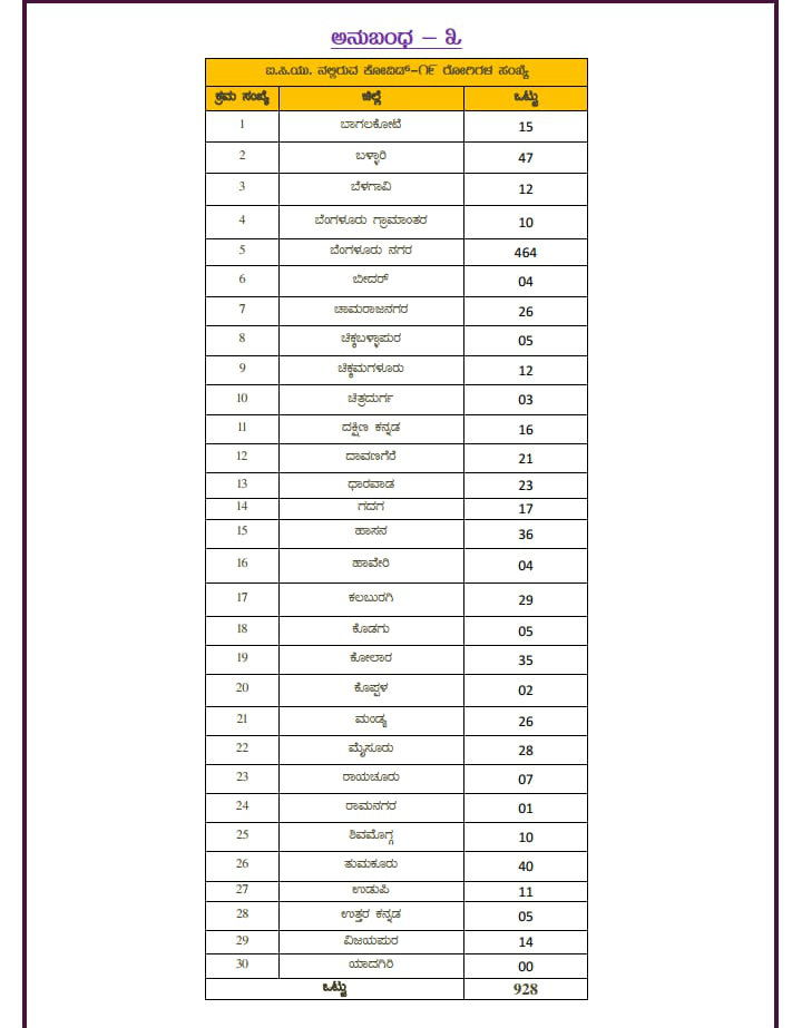 list 3