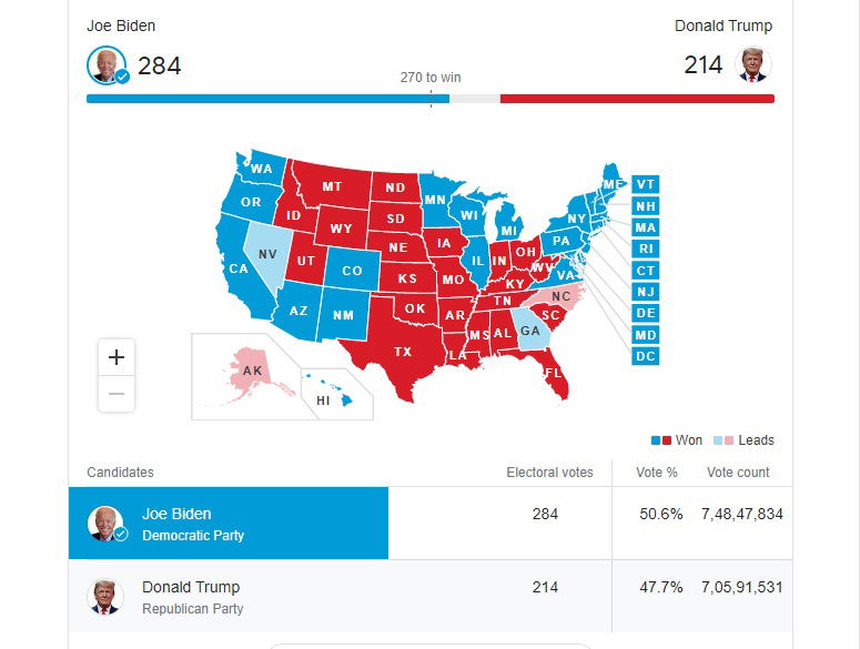 us results