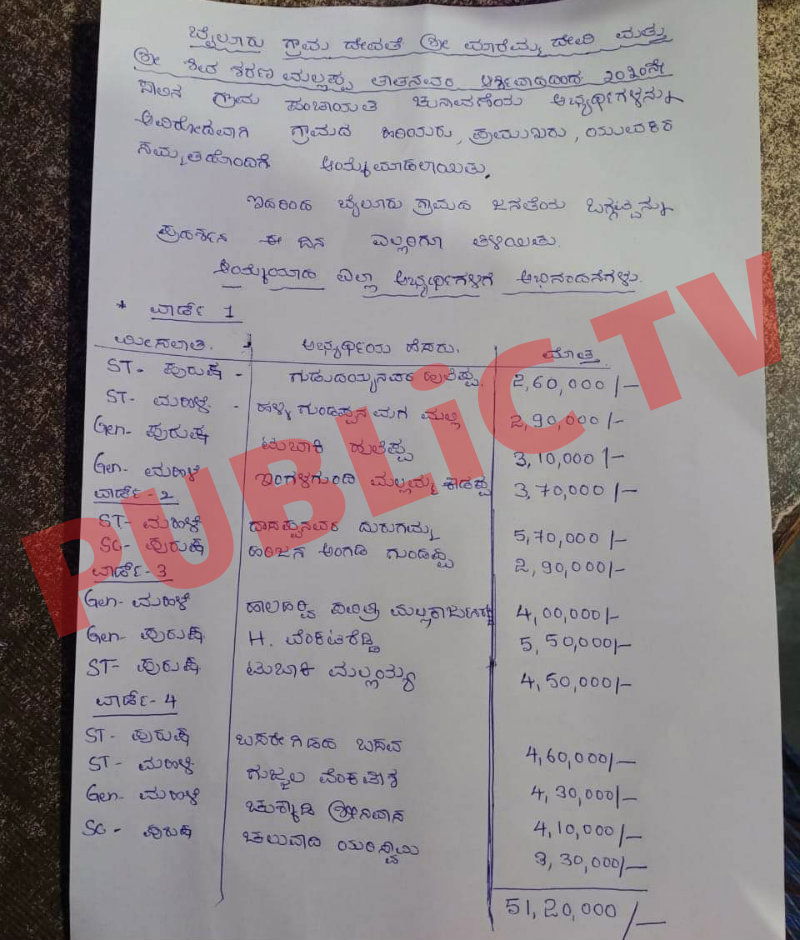 BLY Panchayat Members Sale