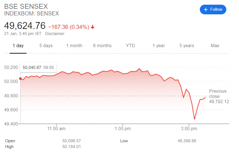 sensex