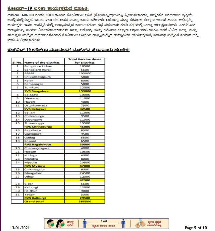 vaccine distribution in karnataka
