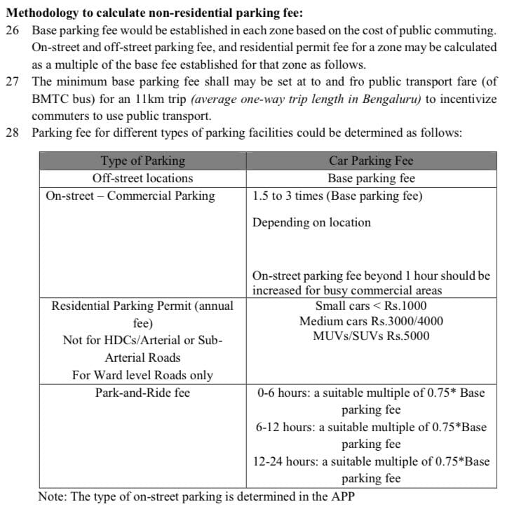 Bengaluru Parking Policy BBMP 2