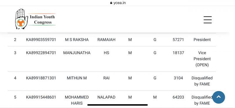 youth congress result