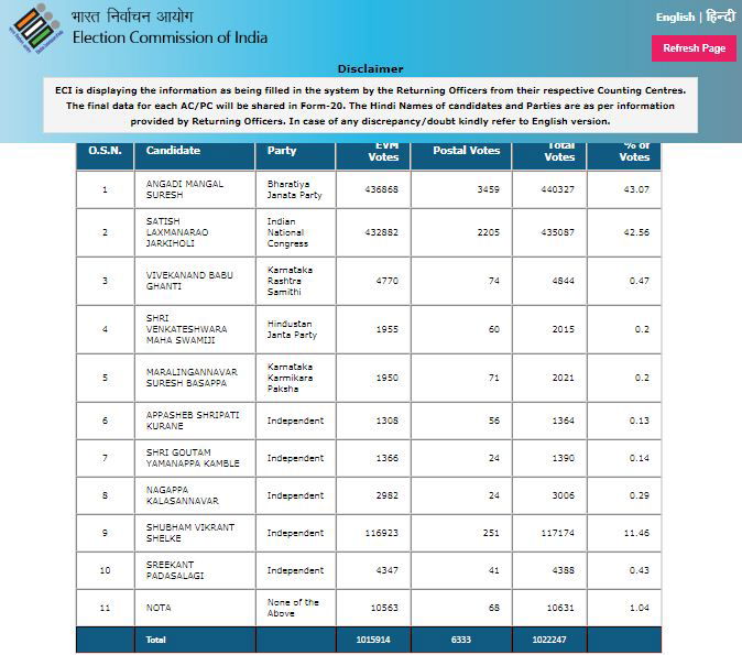 Belagavi Result