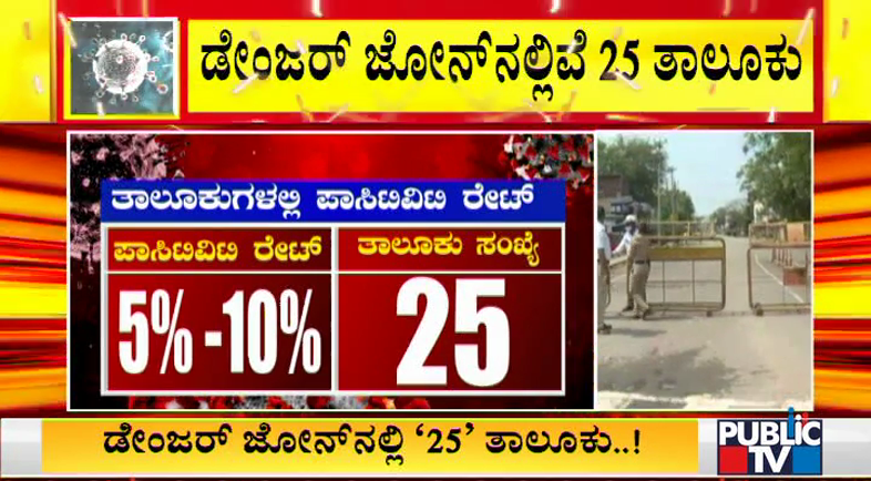 Taluka Posirtivity Rate 1 medium