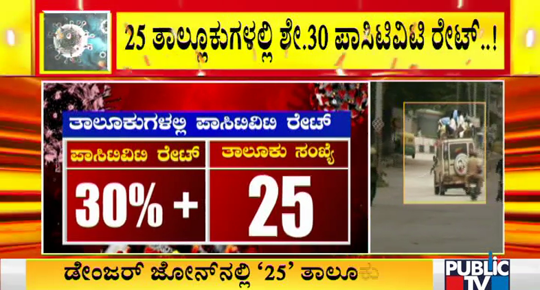 Taluka Posirtivity Rate 2 medium