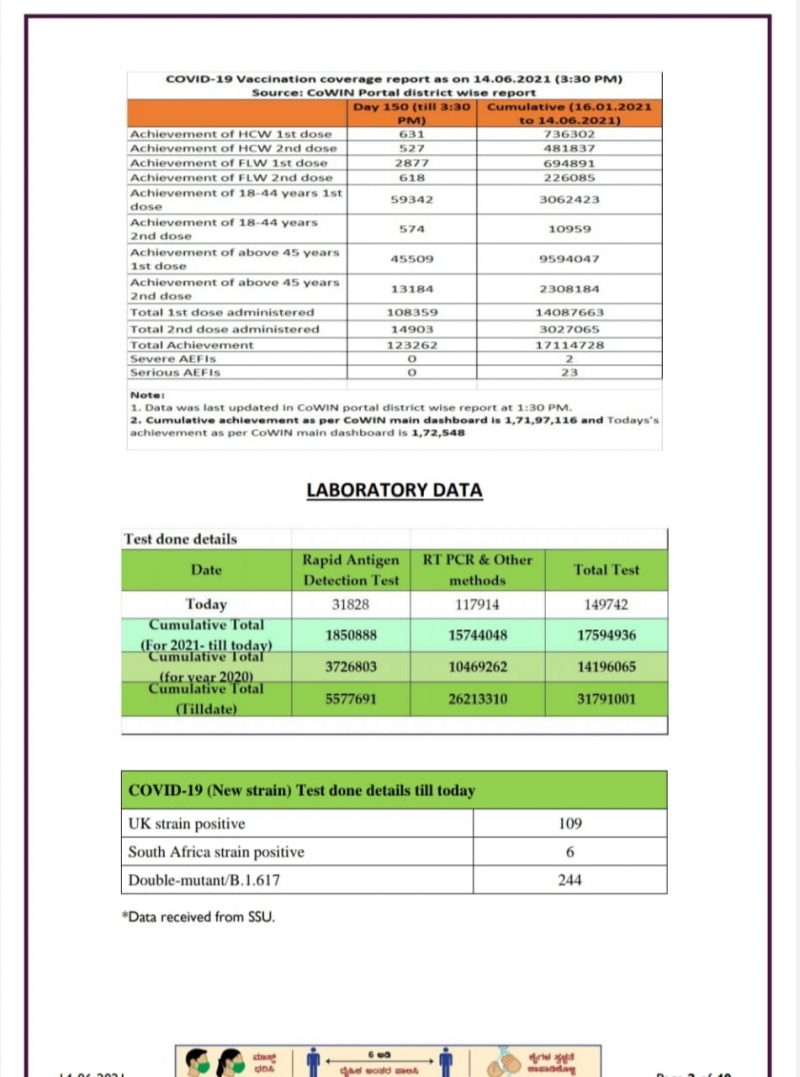 corona bulletin 3 1 medium