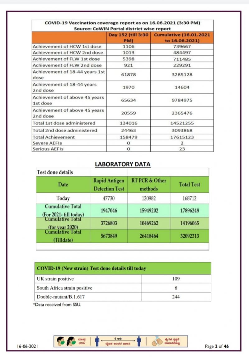 corona bulletin 3 2 medium