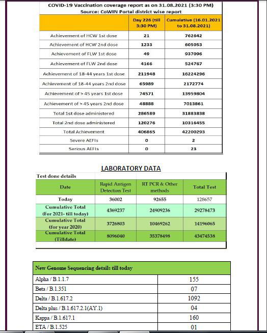 corona Bulletin Aug 21 2021 1