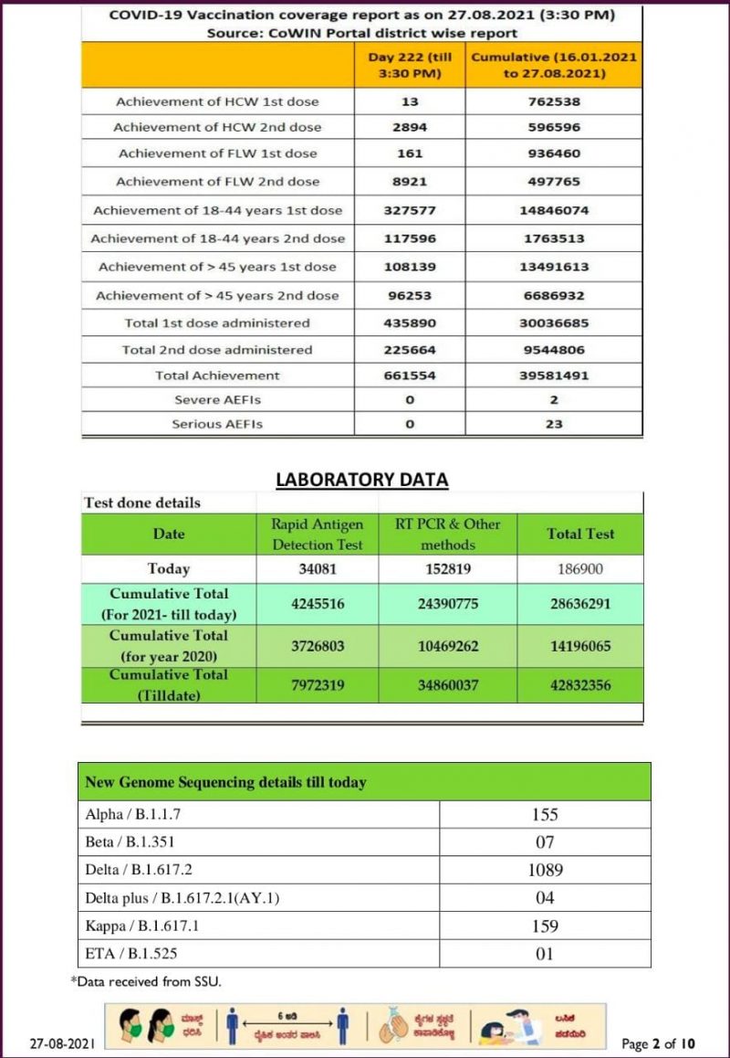 public tv corona bulletin 27 8 2021 1