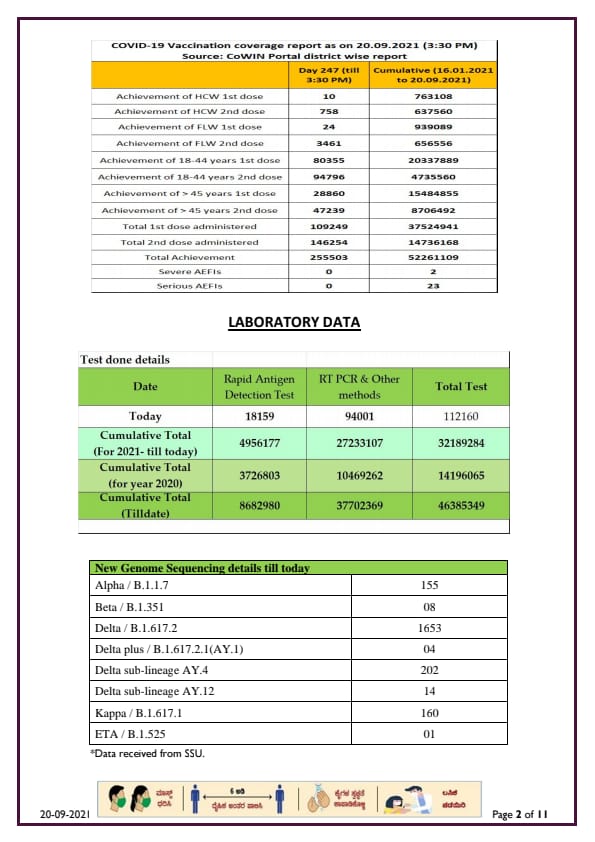 CORONA REPORT IN 20 09 2021 2