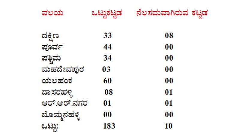 bengaluru building details1