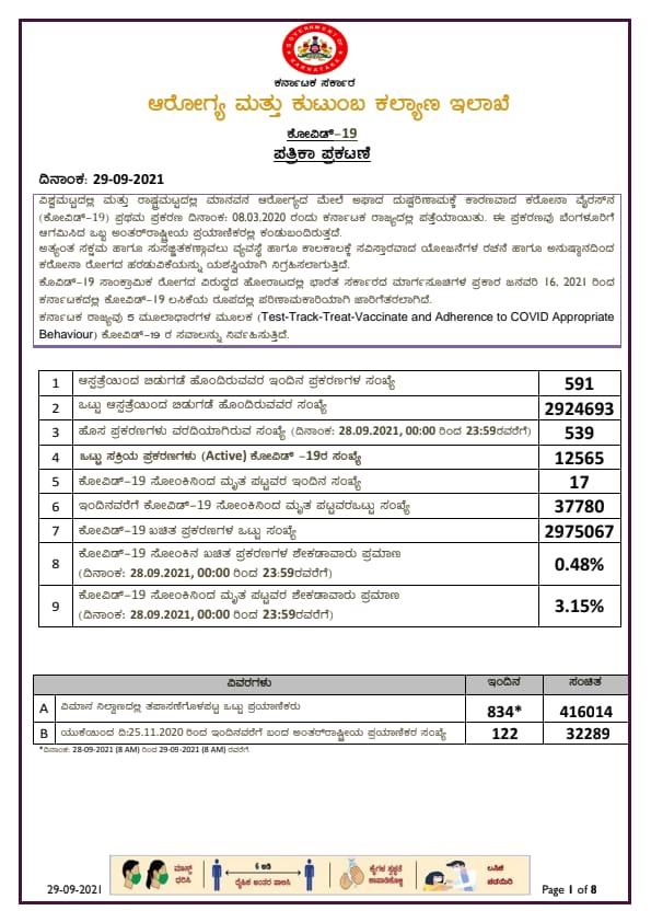 corona report in 29 09 2021