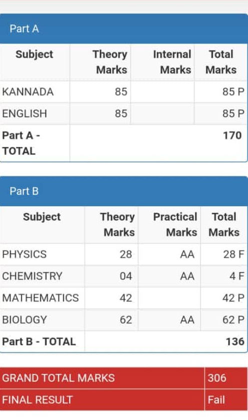 koppala pu exam fail bhumika