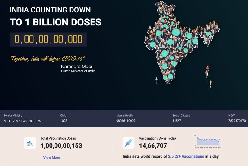 1 Billion Vaccinations Milestone India Corona Vaccine