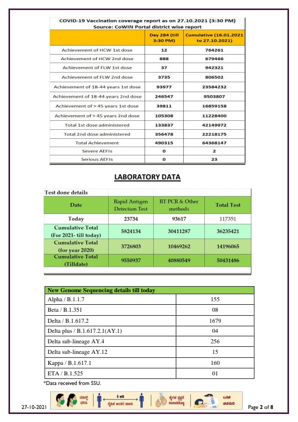 CORONA REPORT IN 27 10 2021 2