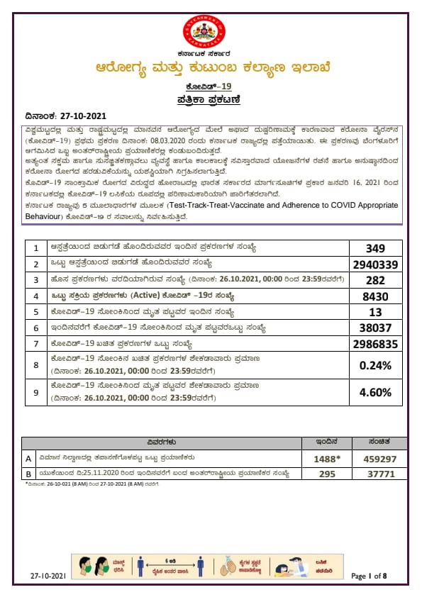 CORONA REPORT IN 27 10 2021