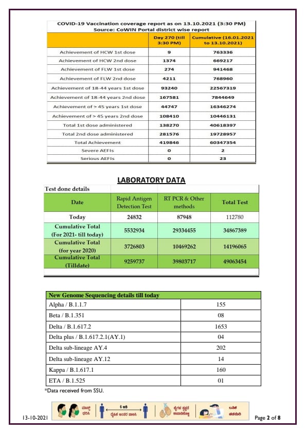 coroan report in 13 10 21