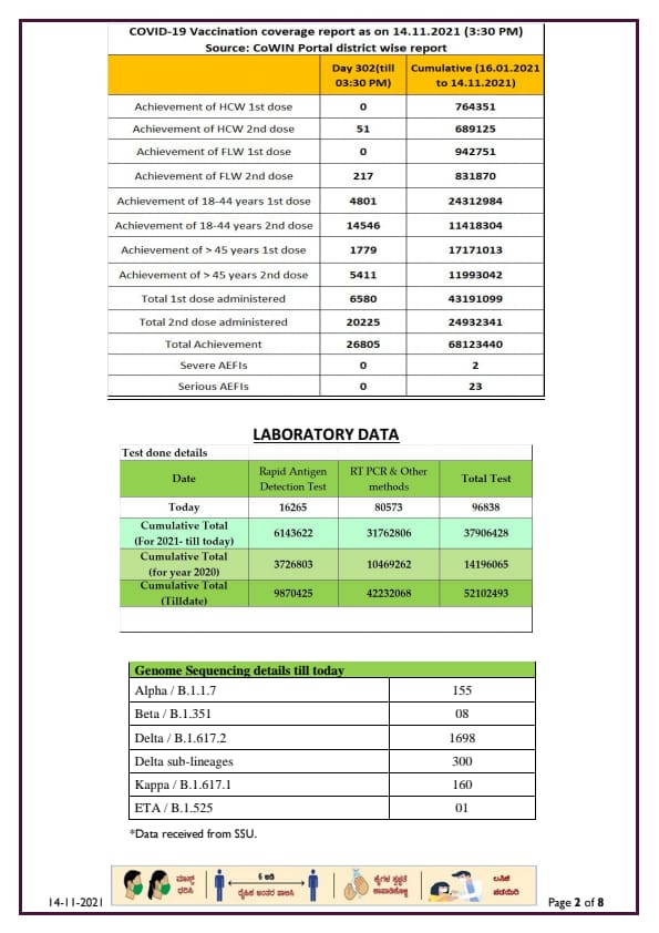 CORONA REPORT IN 14 11 2021.1