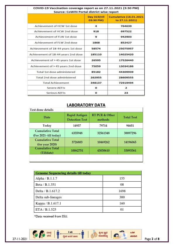 CORONA REPORT IN 27 11 2021.2