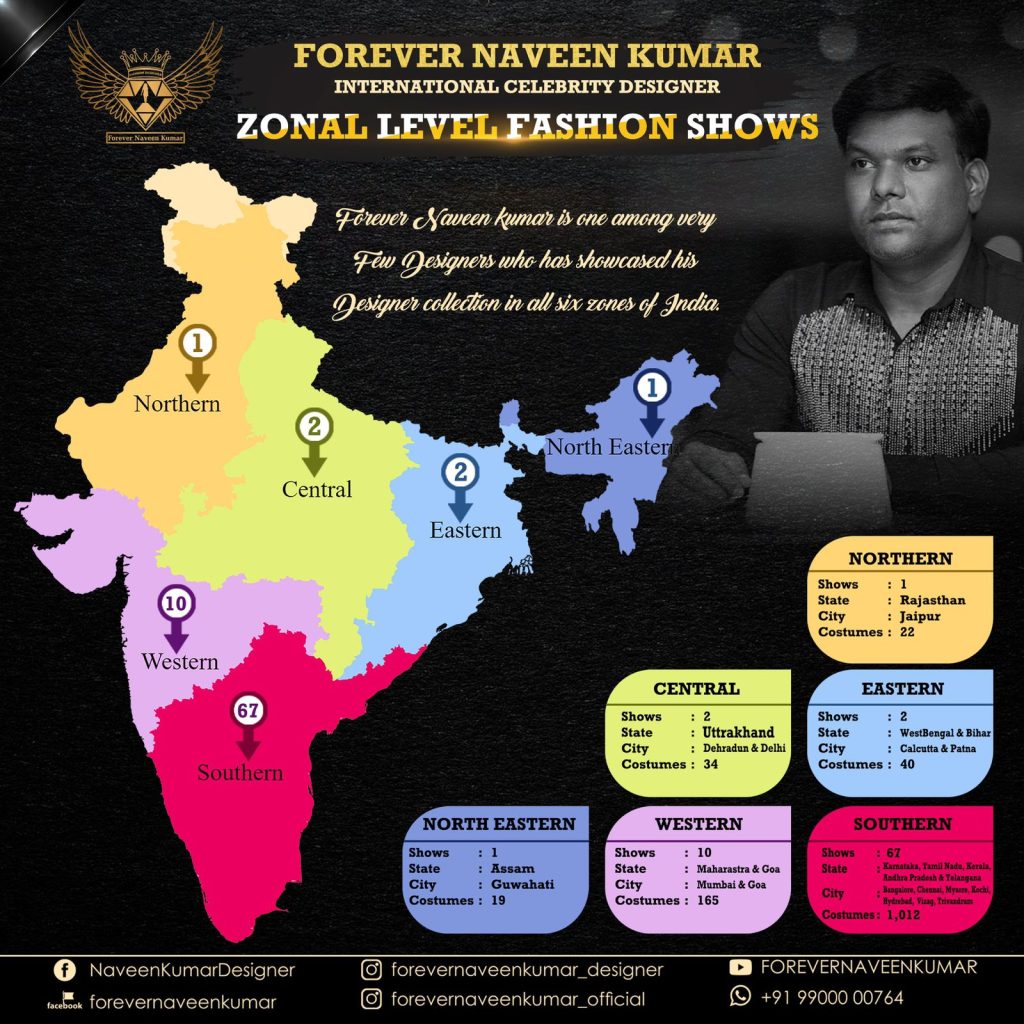 Forever Naveen Kumar