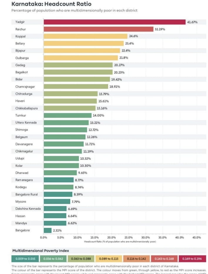 Niti Aayog Multi dimensional Poverty Index Report India 2 1