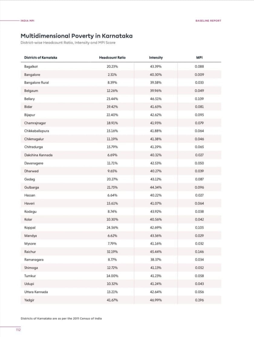 Niti Aayog Multi dimensional Poverty Index Report India 4