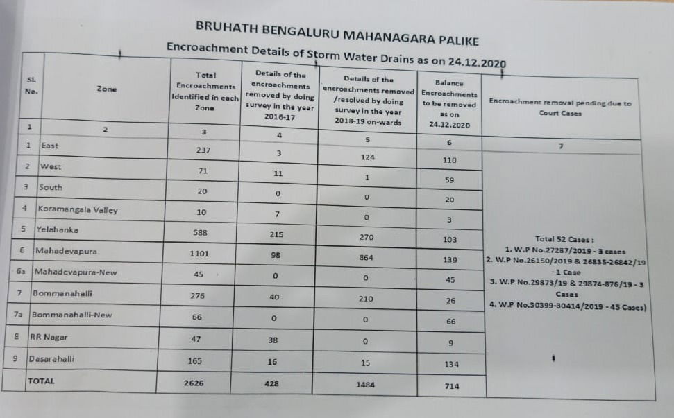 bbmp list