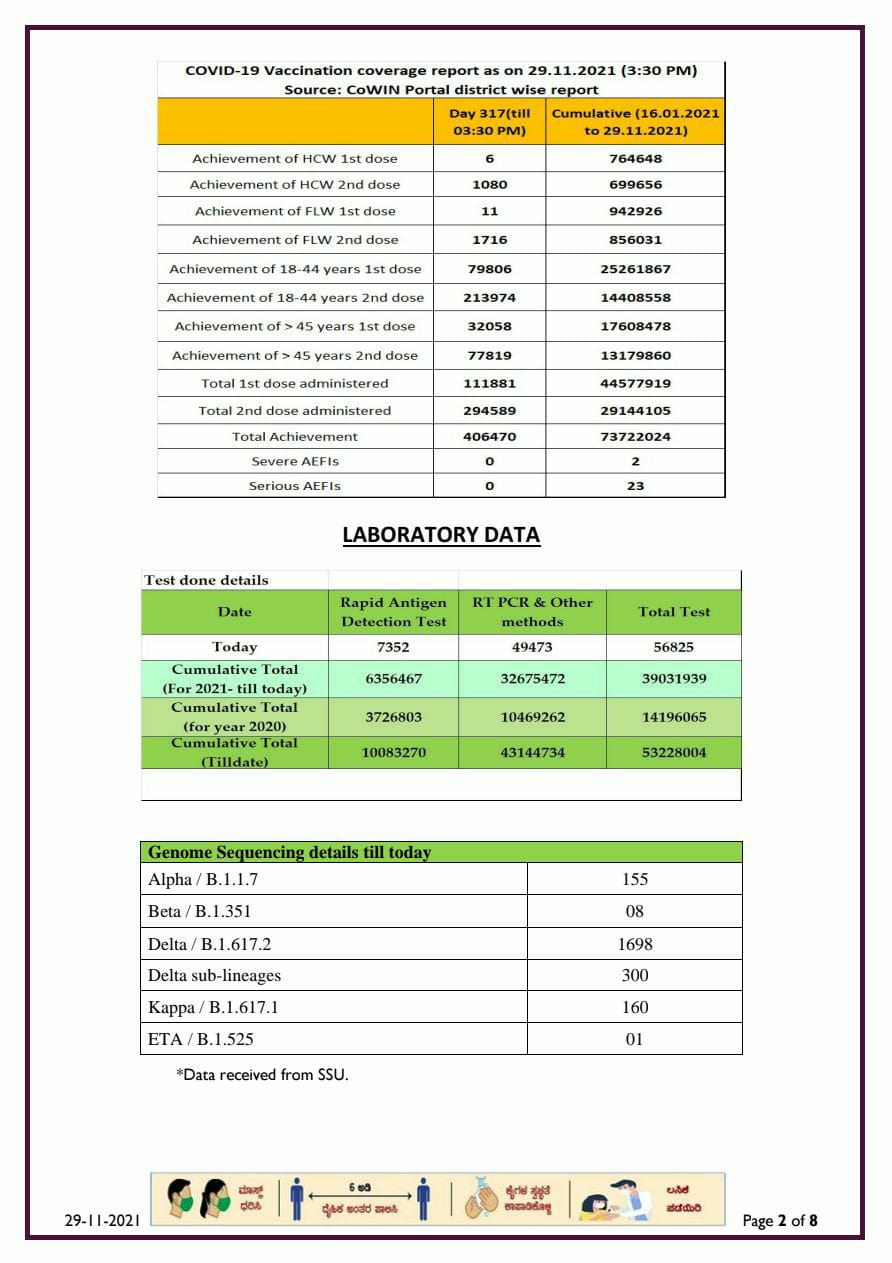 corona report 29 11 2021 3