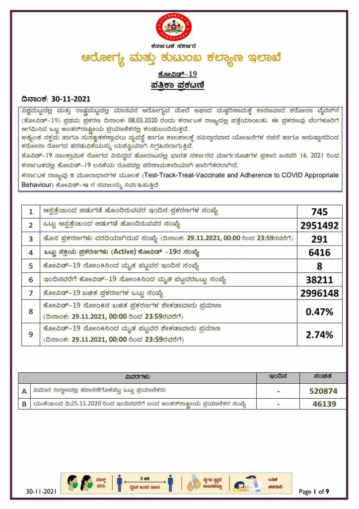 karnataka state corona report 30 11 2021 2