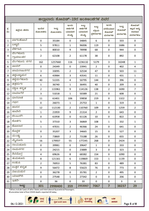 COROAN REPORT IN 6 12 2021
