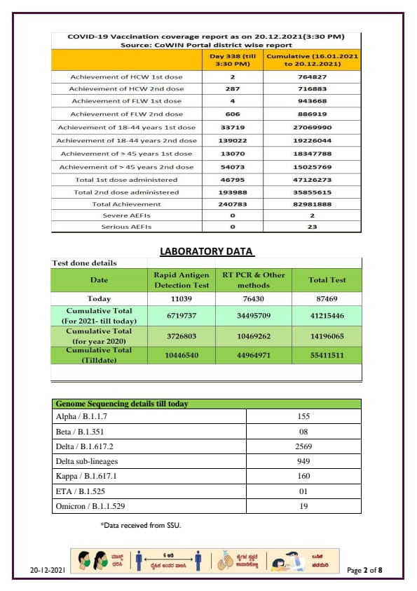 CORONA REPORT IN 20 12 2021.1
