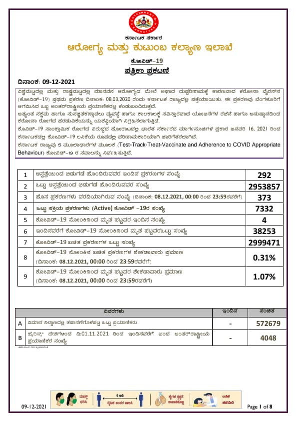 CORONA REPORT IN 9 DECEMBER 2021.1