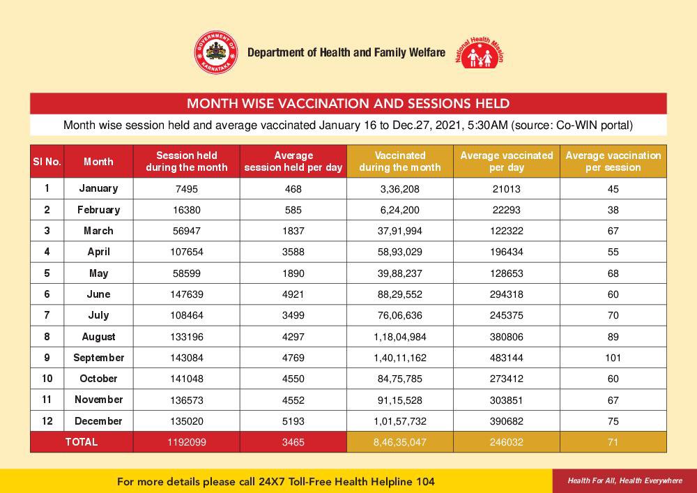Vaccination LIST