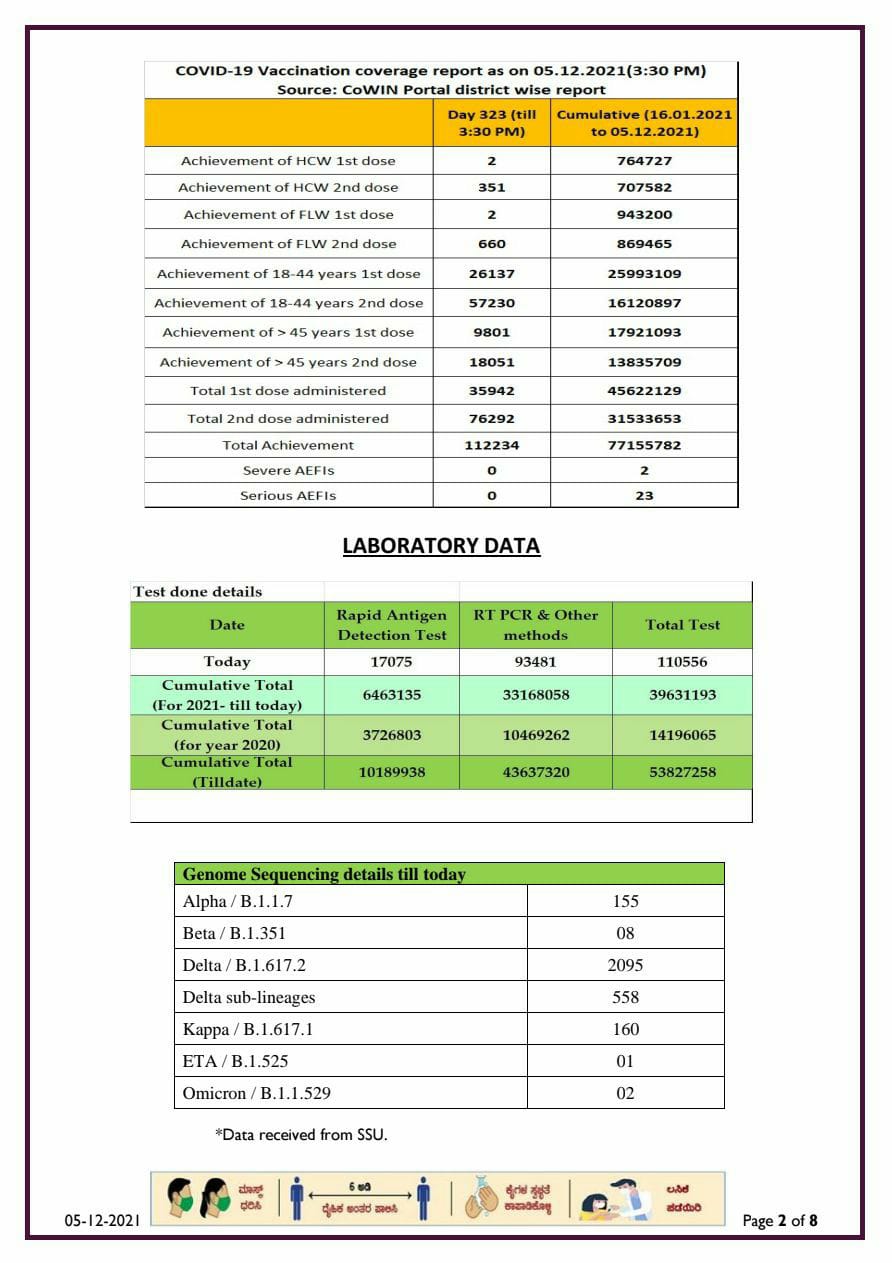 corona report 05 12 2021 1