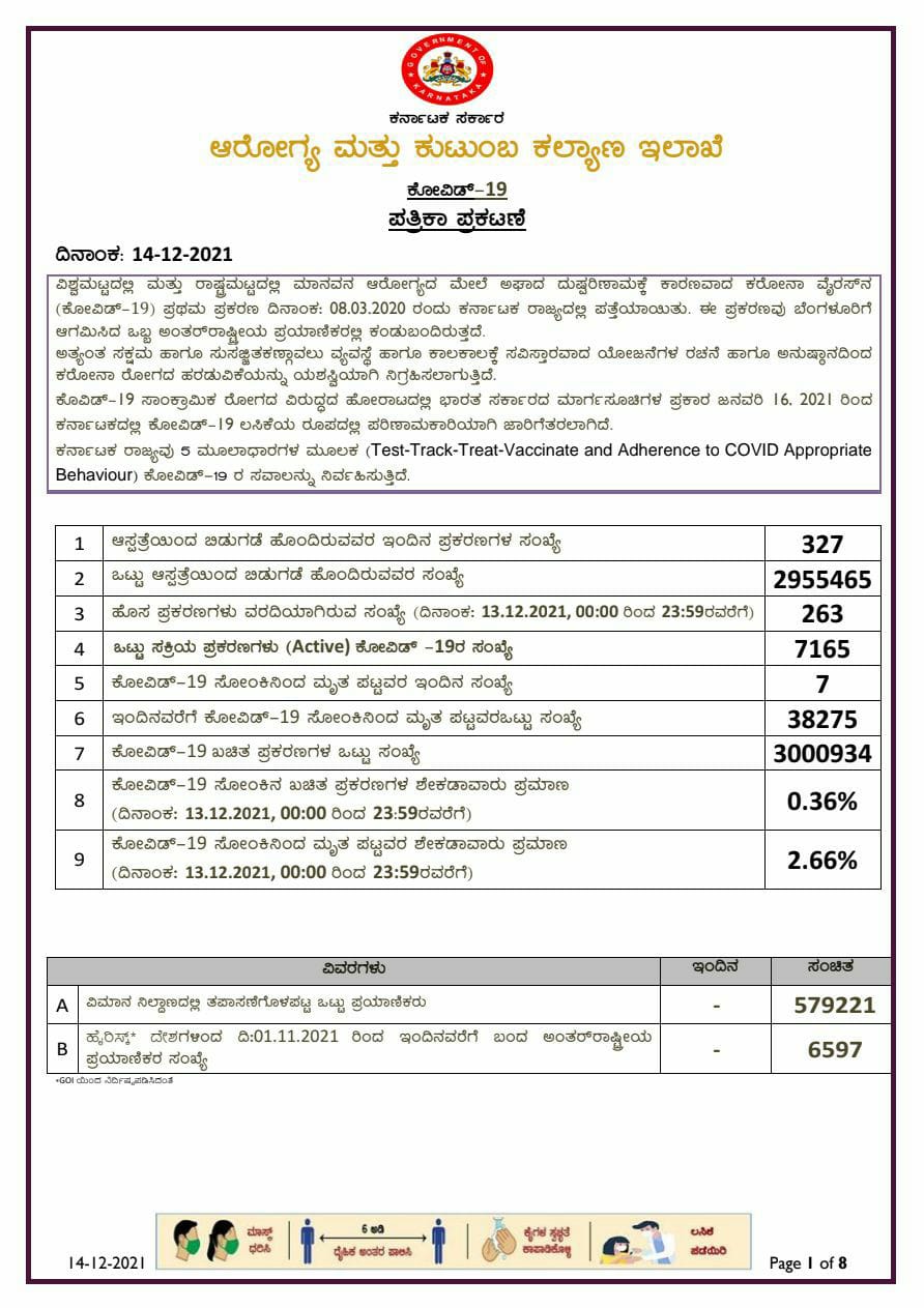 karnataka state corona report 14 12 2021 2