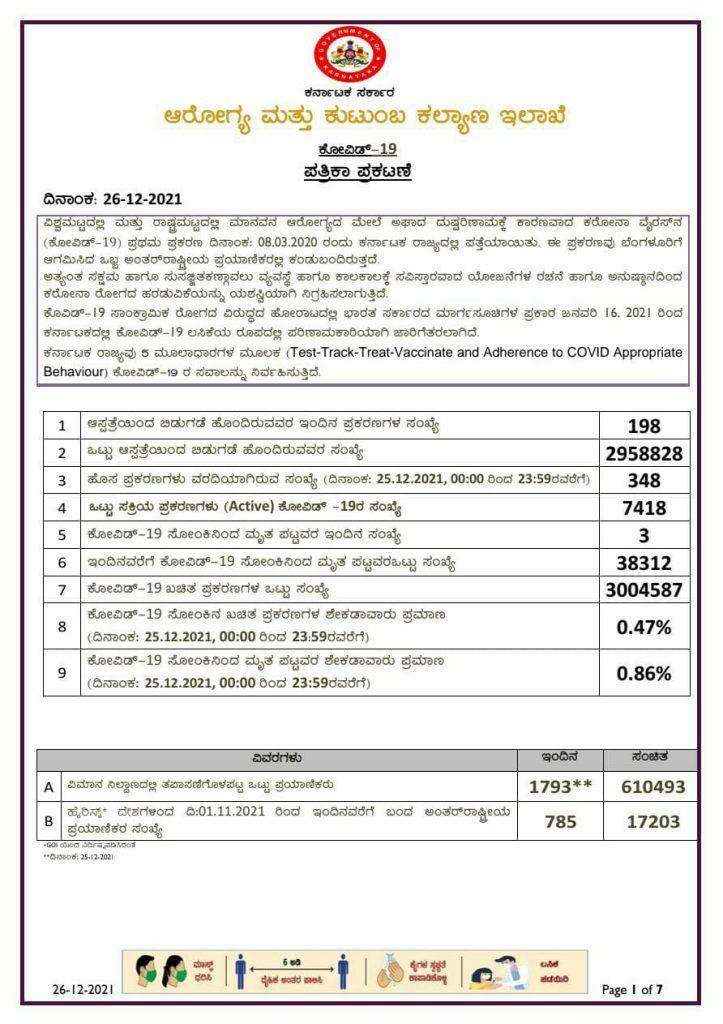 karnataka state corona report 26 12 2021 2