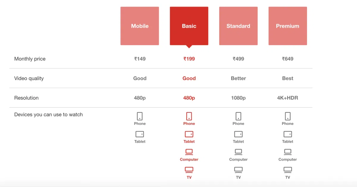 netflix plans