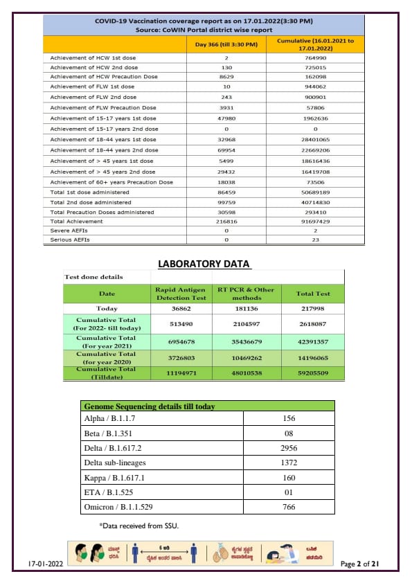 CORONA REPORT IN 17 1 2022.1