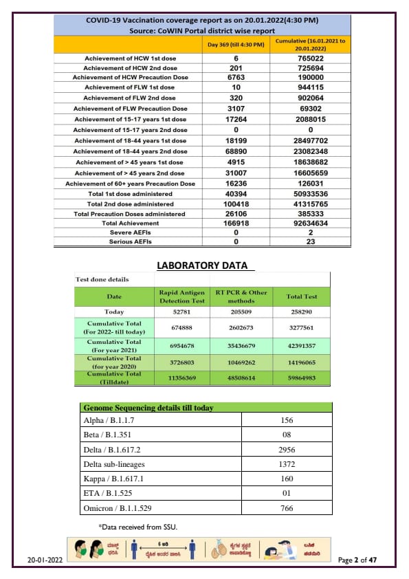 CORONA REPORT IN 20 1 2022.2