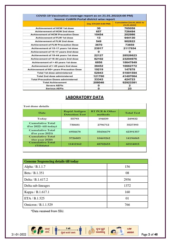 CORONA REPORT IN 21 01 2022.1